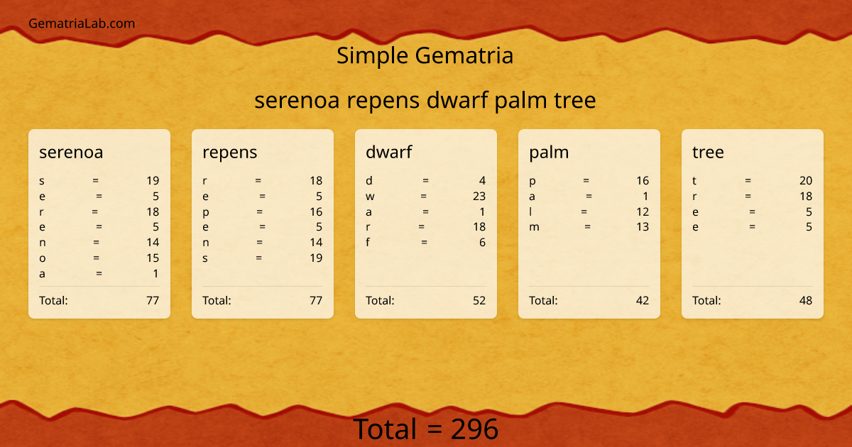 serenoa repens dwarf palm tree in simple Gematria
